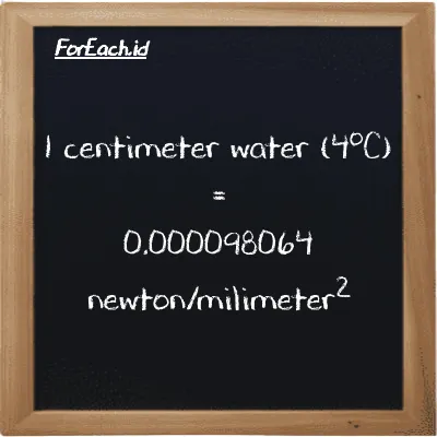 1 centimeter water (4<sup>o</sup>C) is equivalent to 0.000098064 newton/milimeter<sup>2</sup> (1 cmH2O is equivalent to 0.000098064 N/mm<sup>2</sup>)